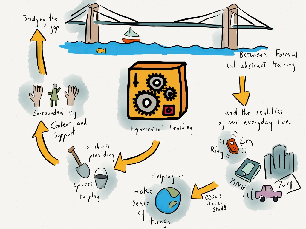 Thumbnail for the post titled: Welcome to Werklund Experiential Learning